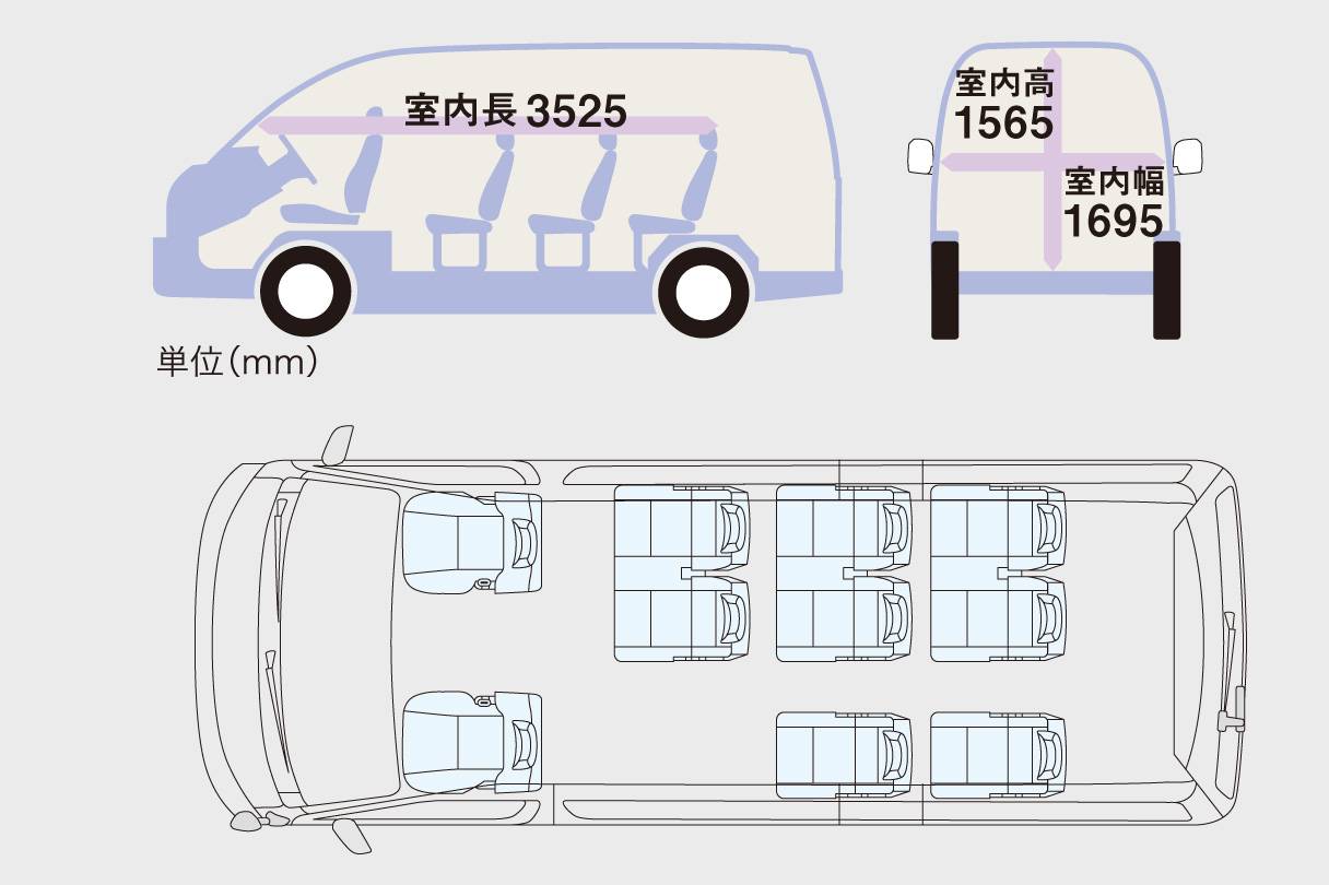 TOYOTA Hiace 10人車(普通話司機)*大阪*(綠牌-合法營運車輛)